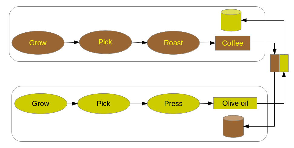 coffee olive oil