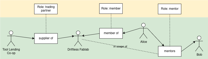 agent diagram reflecting the yaml below