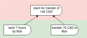 claim diagram