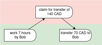 claim diagram reflecting the yaml below