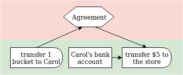 retail diagram reflecting the yaml below