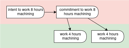 fulfillment diagram reflecting the yaml below