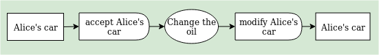 workflow diagram reflecting the yaml below