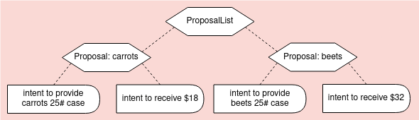 price list diagram reflecting the yaml below