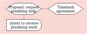 timebank diagram reflecting the yaml below