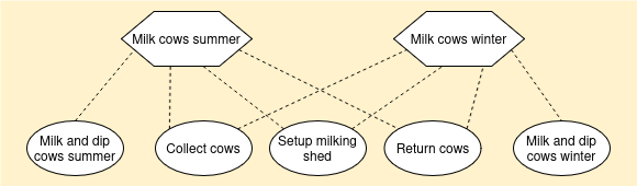 recipes diagram reflecting the yaml below