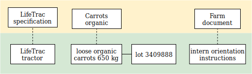 resource diagram reflecting the yaml below