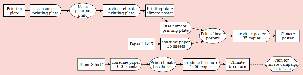 plan diagram reflecting the yaml below
