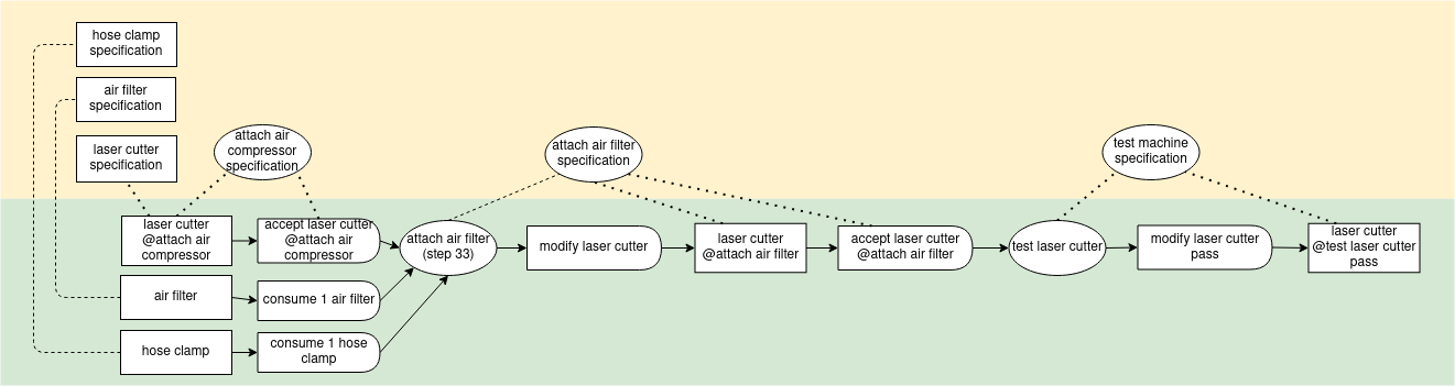 stage state diagram reflecting the yaml below