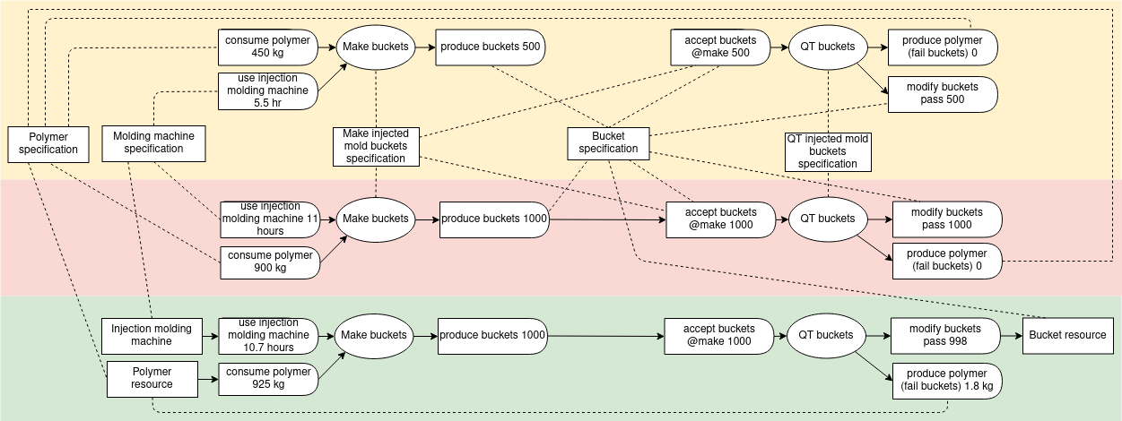 stage-state diagram