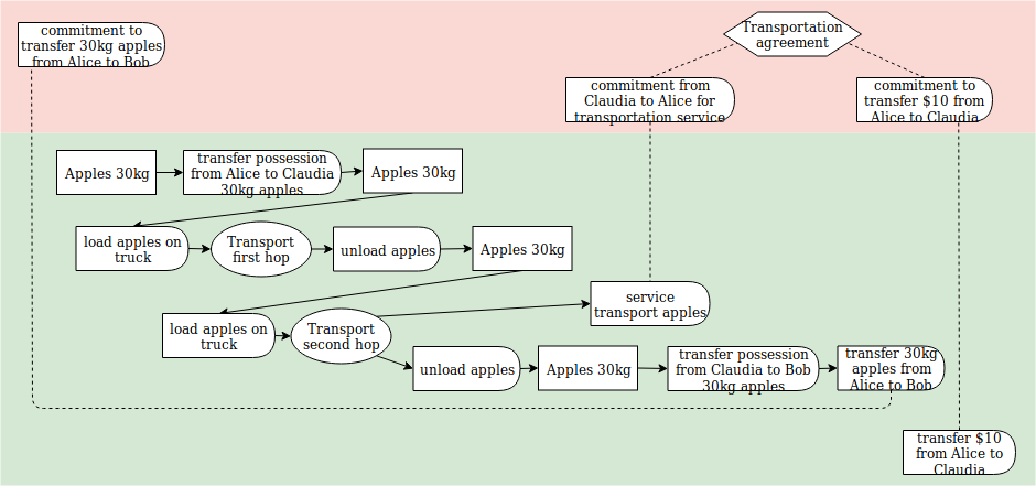 transport diagram