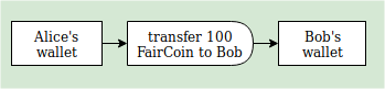 crypto transfer diagram reflecting the yaml below