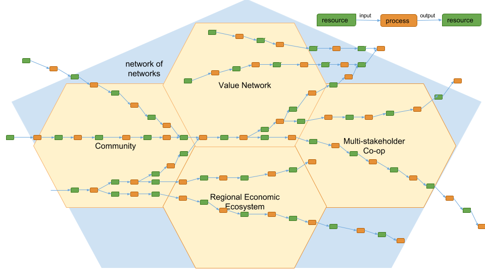 networks of networks picture