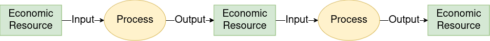 Input-Process-Output schematic