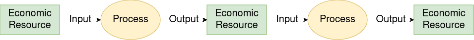 Input-Process-Ooutput schematic